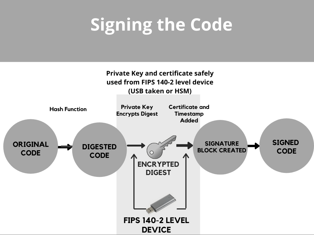 Cheap EV Code Signing Certificates at Only $296 65