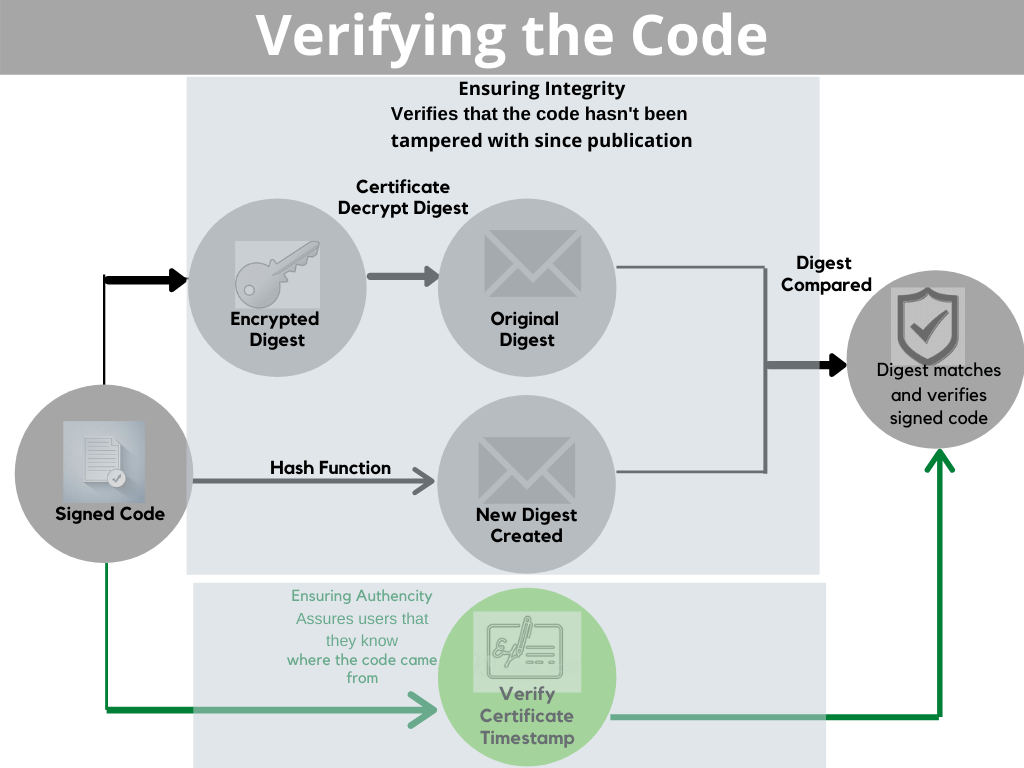 Cheap EV Code Signing Certificates at Only $296 65